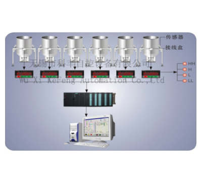 늿�ϵ�y(t��ng)